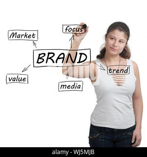 Young businesswoman drawing Brand process information concept on whiteboard. Stock Photo