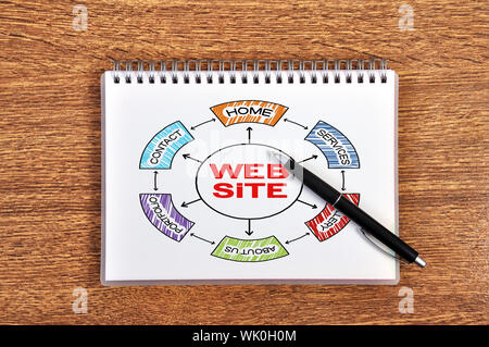 notebook with website scheme and pen on table Stock Photo