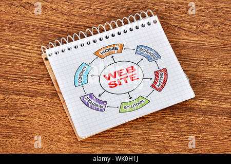 scheme web site in notebook, close up Stock Photo