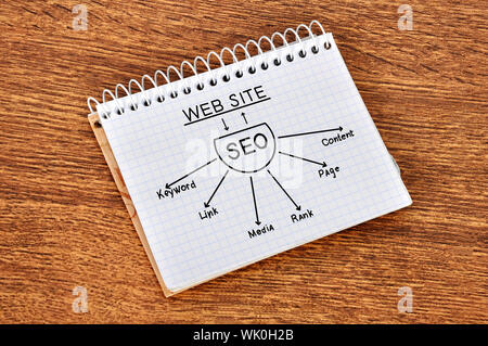drawing seo scheme in notebook on table Stock Photo