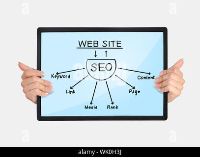 tablet with seo scheme in hands on a white background Stock Photo