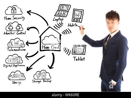 Businessman drawing a home cloud technology concept Stock Photo