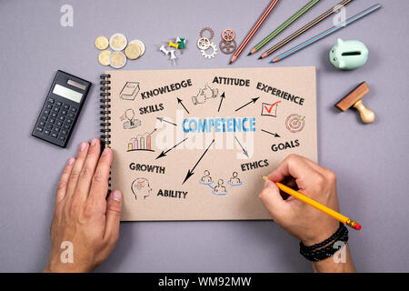 Competence. Chart with keywords and icons Stock Photo