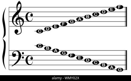 The names of the notes for the bass and treble clef isolated on Stock ...