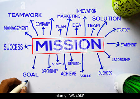 Mission text with keywords isolated on white board background. Chart or mechanism concept. Stock Photo