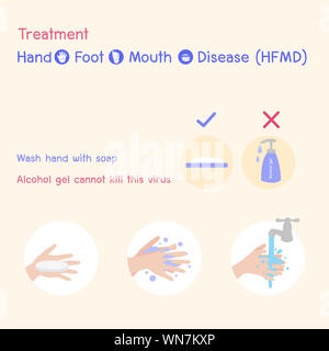 Treatment, Hand Foot Mouth Disease, HFMD, Medical Health care concept, Wash hand with soap, Alcohol gel cannot kill this virus.