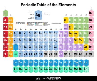 Colorful Periodic Table of the Elements - shows atomic number, symbol ...