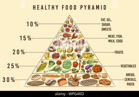 Healthy food plan pyramid. Infographics for Balanced Diet percentage ...