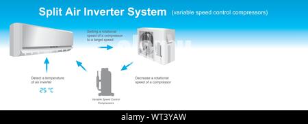 Split air inverter system diagram. Info graphic Illustration. Stock Vector