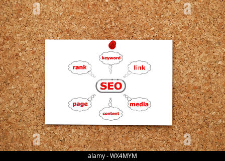 seo scheme drawn on a sheet of paper Stock Photo