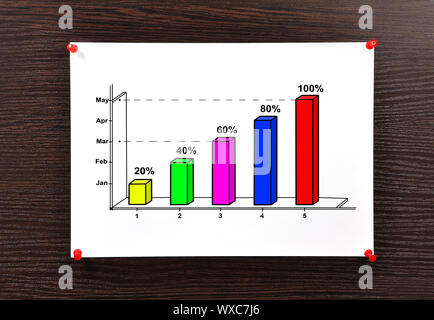 note scheme chart pinned to wood wall Stock Photo