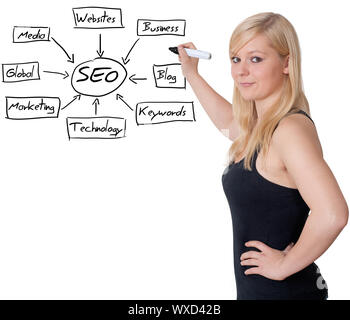 Young blonde woman writing a SEO schema on the whiteboard Stock Photo