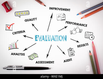 Evaluation Concept. Chart With Keywords And Icons On White Background ...