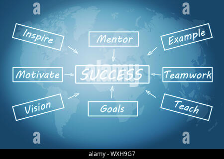 Success concept: Success flow chart on blue background with world map Stock Photo