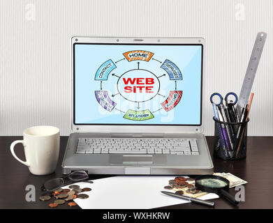notebook with stationery and web site scheme  on screen Stock Photo