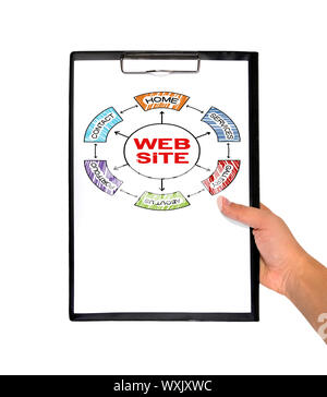 clipboard with web site in hand on a white background Stock Photo