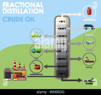 Diagram showing fractional distillation crude oil illustration Stock ...