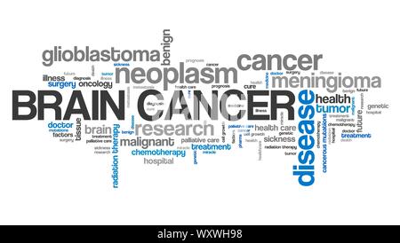 Brain cancer: glioblastoma, meningioma and other types - serious disease word cloud concept. Stock Photo