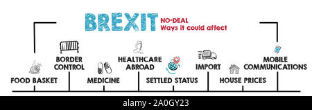 Kein Deal Brexit Konzept. Diagramm mit Stichworten und Symbole. Horizontale Web Banner Stockfoto