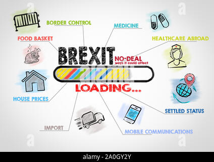 Kein Deal Brexit laden Konzept. Diagramm mit Stichworten und Symbole Stockfoto