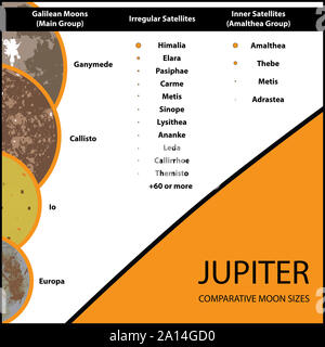 Monde von Jupiter compartive Größen. Stockfoto