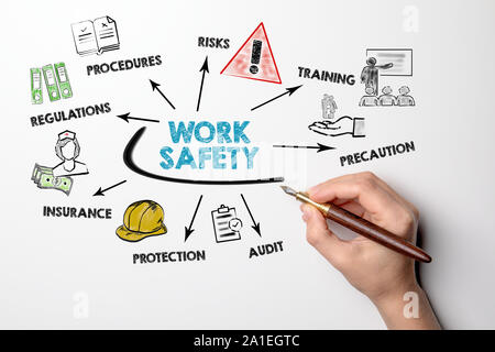 Arbeit Sicherheitskonzept. Diagramm mit Stichworten und Symbole auf weißem Hintergrund Stockfoto
