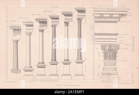 Buchen Sie die Platte der Aufträge der Architektur und die Korinthische Ordnung. Stockfoto