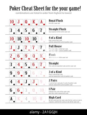 Poker Cheat Sheet für Ihr Spiel. Poker Hand Ranking Kombination Vector EPS 10. Stock Vektor