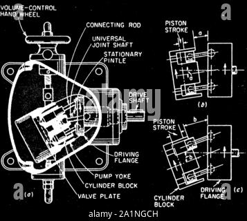 Close up Teil einer Engineering mathematischen Hintergrund Stockfoto