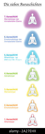 Sieben aura Körper chart, deutsche Namen, Meditation Yoga Mann. Ätherischen, emotionalen, mentalen, astral, himmlischen und kausale Schicht und Vorlage. Stockfoto