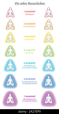 Aura Körper, deutsche Beschriftung, sieben Meditation Yoga Paare. Ätherischen, emotionalen, mentalen, astral, himmlischen und kausale Schicht und Vorlage. Stockfoto