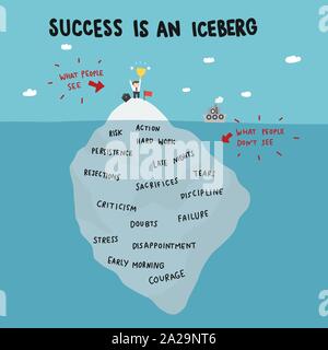 Erfolg ist ein Eisberg, Geschäftsmann, der auf Eisberg Cartoon Vektor Illustration steht, Geschäftskonzept Stock Vektor