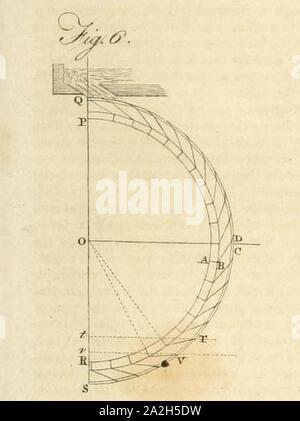 Encyclopaedia Britannica; oder ein Wörterbuch der Kunst Wissenschaften und verschiedene Literatur (1810) (Vol 20 Platte DLXXIII Abb. 6). Stockfoto