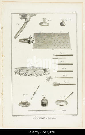 Kupferstich von Encyclopédie, 1762/77, A. J. Defehrt (Französisch, Aktiv 18. Jahrhundert), nach Benoît-Louis Prévost (Französisch, C. 1735-1809), von André Le Breton (Französisch, 1708-1779), Michel-Antoine David (Französisch, c. veröffentlicht. 1707-1769), Laurent Durand (Französisch, 1712-1763), und Antoine-Claude Briasson (Französisch, 1700-1775), Frankreich, Gravur auf Creme Bütten, 320 × 206 mm (Bild), 355 x 225 mm (Platte), 390 × 255 mm (Blatt Stockfoto