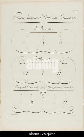 Höhe, Breite und Neigung von Schreiben, aus der Encyclopédie, 1760, Aubin (Französisch, Aktiv 18. Jahrhundert), nach Charles Paillasson (Französisch, 1718-1789), von André Le Breton (Französisch, 1708-1779), Michel-Antoine David (Französisch, c. veröffentlicht. 1707-1769), Laurent Durand (Französisch, 1712-1763), und Antoine-Claude Briasson (Französisch, 1700-1775), Frankreich, Gravur auf Creme Bütten, 400 x 260 mm Stockfoto