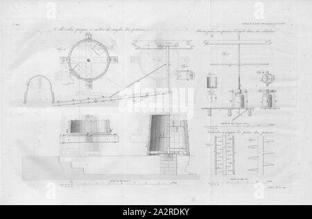 Eine Mühle geeignet für das Mischen von Ton; drücken Sie die Taste für die Komprimierung von Lehm in den Zylindern; Cilindre zu schneiden Nudeln Töpferei, Mühle, Kupferstich, unterzeichnet: Leblanc del. Et sculp, PL. 378, Leblanc (Del. et sc.), 1829, Bulletin de la Société d'Ermutigung pour l'industrie nationale. Bd. 1, Bl. 28. Paris: Société d'Ermutigung pour l'industrie nationale, 1802 Stockfoto