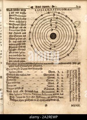 I-System, darüber in Kenntnis gesetzt, geozentrische Weltbild nach Claudius Ptolemäus, Abb. 3, S. 25, Johann Heinrich Voigt: Der kunstgünstigen Einfalt mathematischer Raritäten erstes [- drittes] Hundert [...]. Hamburg: gedruckt und verlegt bey Georg und Hanss Jakob Rebenlein, 1668-1673 Stockfoto