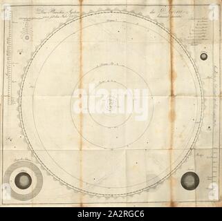 Das planetensystem der Sonne, wie sie seit 1718 bekannt wurde, Sonnensystem, unterzeichnet: signiert v., J.E. Bode; Jack sculp, Tab. II, S. 659, Johann Elert Bode (Del.); Jäck, Carl (sc.), 1823, Johann Elert Bode: Anleitung zur Kenntniss des gestirnten Himmels. Berlin: bey Christian Friedrich Himburg, 1788 Stockfoto