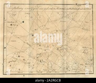 Präsentation eines Raums der Sternenhimmel von west-nordwestlich nach Süd - Südwest, Konstellationen, Tab., VI, Märtyrer, nach S. 659, 1823, Johann Elert Bode: Anleitung zur Kenntniss des gestirnten Himmels. Berlin: bey Christian Friedrich Himburg, 1788 Stockfoto