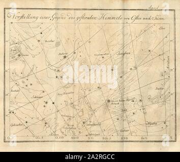 Präsentation einer Region der Sternenhimmel von Ost nach Süd, Konstellationen, Tab., VII, April, nach S. 659, 1823, Johann Elert Bode: Anleitung zur Kenntniss des gestirnten Himmels. Berlin: bey Christian Friedrich Himburg, 1788 Stockfoto