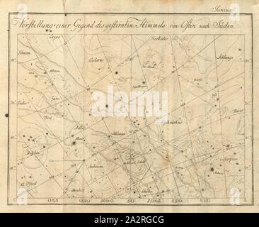 Präsentation einer Region der Sternenhimmel von Ost nach Süd, Konstellationen, Tab. IX, Junius, nach S. 659, 1823, Johann Elert Bode: Anleitung zur Kenntniss des gestirnten Himmels. Berlin: bey Christian Friedrich Himburg, 1788 Stockfoto