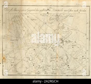 Präsentation einer Region der Sternenhimmel von Osten nach Norden, Konstellationen, Tab., X, Julius, nach S. 659, 1823, Johann Elert Bode: Anleitung zur Kenntniss des gestirnten Himmels. Berlin: bey Christian Friedrich Himburg, 1788 Stockfoto