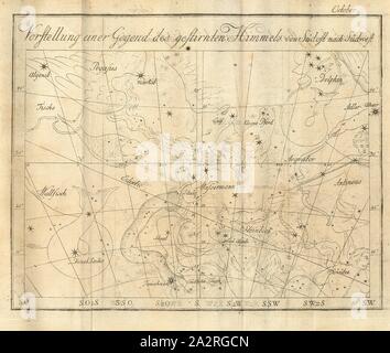 Präsentation eines Raums der Sternenhimmel aus Südost bis Südwest, Konstellationen, Tab., XIII, Oktober, nach S. 659, 1823, Johann Elert Bode: Anleitung zur Kenntniss des gestirnten Himmels. Berlin: bey Christian Friedrich Himburg, 1788 Stockfoto