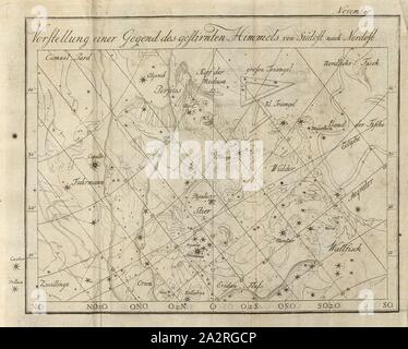 Präsentation einer Region der Sternenhimmel von Südost nach Nordost, Konstellationen, Tab., XIV, November, nach S. 659, 1823, Johann Elert Bode: Anleitung zur Kenntniss des gestirnten Himmels. Berlin: bey Christian Friedrich Himburg, 1788 Stockfoto