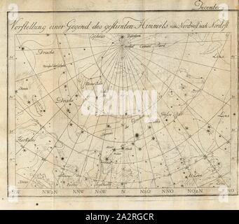 Präsentation einer Region der Sternenhimmel von Nordwesten nach Nordosten, Konstellationen, Tab., XV, Dezember, nach S. 659, 1823, Johann Elert Bode: Anleitung zur Kenntniss des gestirnten Himmels. Berlin: bey Christian Friedrich Himburg, 1788 Stockfoto