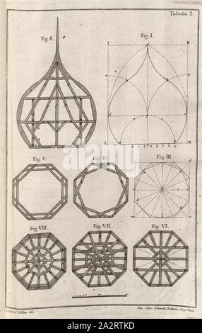 Aufbau der Zeichnung ein dachstuhl 1, Illustrationen von Bau Zeichnung für einen Dachstuhl aus dem 18. Jahrhundert, Signiert: Caspar Walter del, Ios., Ant. Sculpsite., Vind, TABULA I, S. 77, Walter, Caspar (Del.); Ant., Ios. (Sculp.), 1769, Caspar Walter: Zimmerkunst oder Anweisung wie allerley Arten von deutschen und welschen Thurnhauben, auch Kugelhelme, nach der neuesten Manier, zu Bedeckung der Kirchenthürme nicht nur zu entwerfen, sondern auch mit Holz zu verbinden: [...]. Augsburg: verlegt von den Gebrüdern Veith, 1769 Stockfoto