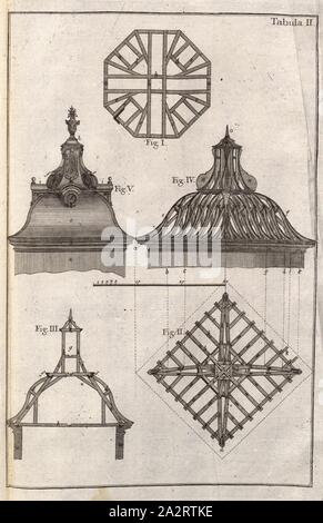 Aufbau der Zeichnung ein dachstuhl 2, Illustrationen von Bau Zeichnung für einen Dachstuhl aus dem 18. Jahrhundert, Tabula II, S. 78, 1769, Caspar Walter: Zimmerkunst oder Anweisung wie allerley Arten von deutschen und welschen Thurnhauben, auch Kugelhelme, nach der neuesten Manier, zu Bedeckung der Kirchenthürme nicht nur zu entwerfen, sondern auch mit Holz zu verbinden: [...]. Augsburg: verlegt von den Gebrüdern Veith, 1769 Stockfoto