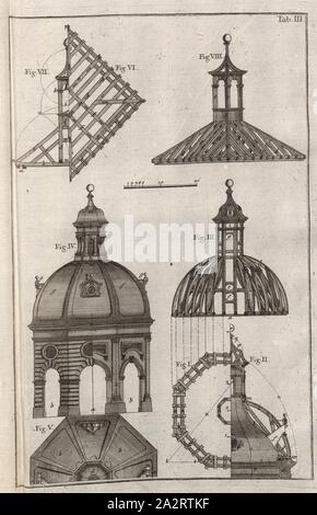 Aufbau der Zeichnung ein dachstuhl 3, Illustrationen von Bau Zeichnung für einen Dachstuhl aus dem 18. Jahrhundert, Tabula III, S. 79, 1769, Caspar Walter: Zimmerkunst oder Anweisung wie allerley Arten von deutschen und welschen Thurnhauben, auch Kugelhelme, nach der neuesten Manier, zu Bedeckung der Kirchenthürme nicht nur zu entwerfen, sondern auch mit Holz zu verbinden: [...]. Augsburg: verlegt von den Gebrüdern Veith, 1769 Stockfoto