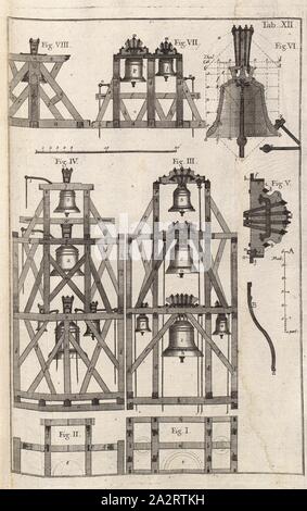 Aufbau der Zeichnung ein dachstuhl 6, Illustrationen von Bau Zeichnung für einen Dachstuhl aus dem 18. Jahrhundert, Tabula XII, S. 88, 1769, Caspar Walter: Zimmerkunst oder Anweisung wie allerley Arten von deutschen und welschen Thurnhauben, auch Kugelhelme, nach der neuesten Manier, zu Bedeckung der Kirchenthürme nicht nur zu entwerfen, sondern auch mit Holz zu verbinden: [...]. Augsburg: verlegt von den Gebrüdern Veith, 1769 Stockfoto