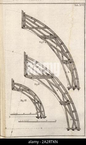 Aufbau der Zeichnung ein dachstuhl 8, Illustrationen von Bau Zeichnung für einen Dachstuhl aus dem 18. Jahrhundert, Tabula XVI, S. 92, 1769, Caspar Walter: Zimmerkunst oder Anweisung wie allerley Arten von deutschen und welschen Thurnhauben, auch Kugelhelme, nach der neuesten Manier, zu Bedeckung der Kirchenthürme nicht nur zu entwerfen, sondern auch mit Holz zu verbinden: [...]. Augsburg: verlegt von den Gebrüdern Veith, 1769 Stockfoto